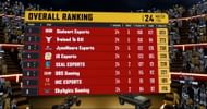 DRS Gaming finished sixth place in SA Championship (Image via PUBG Mobile)